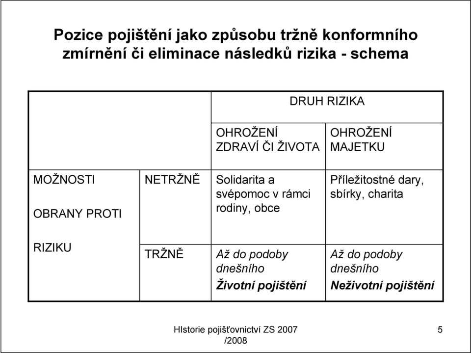 NETRŽNĚ Solidarita a svépomoc v rámci rodiny, obce Příležitostné dary, sbírky, charita