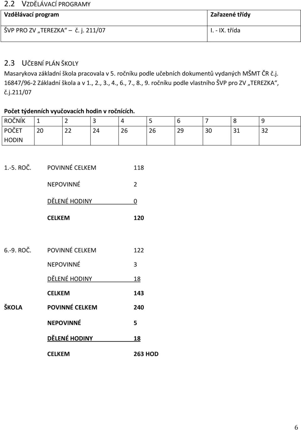 , 7., 8., 9. ročníku podle vlastního ŠVP pro ZV TEREZKA, č.j.211/07 Počet týdenních vyučovacích hodin v ročnících.