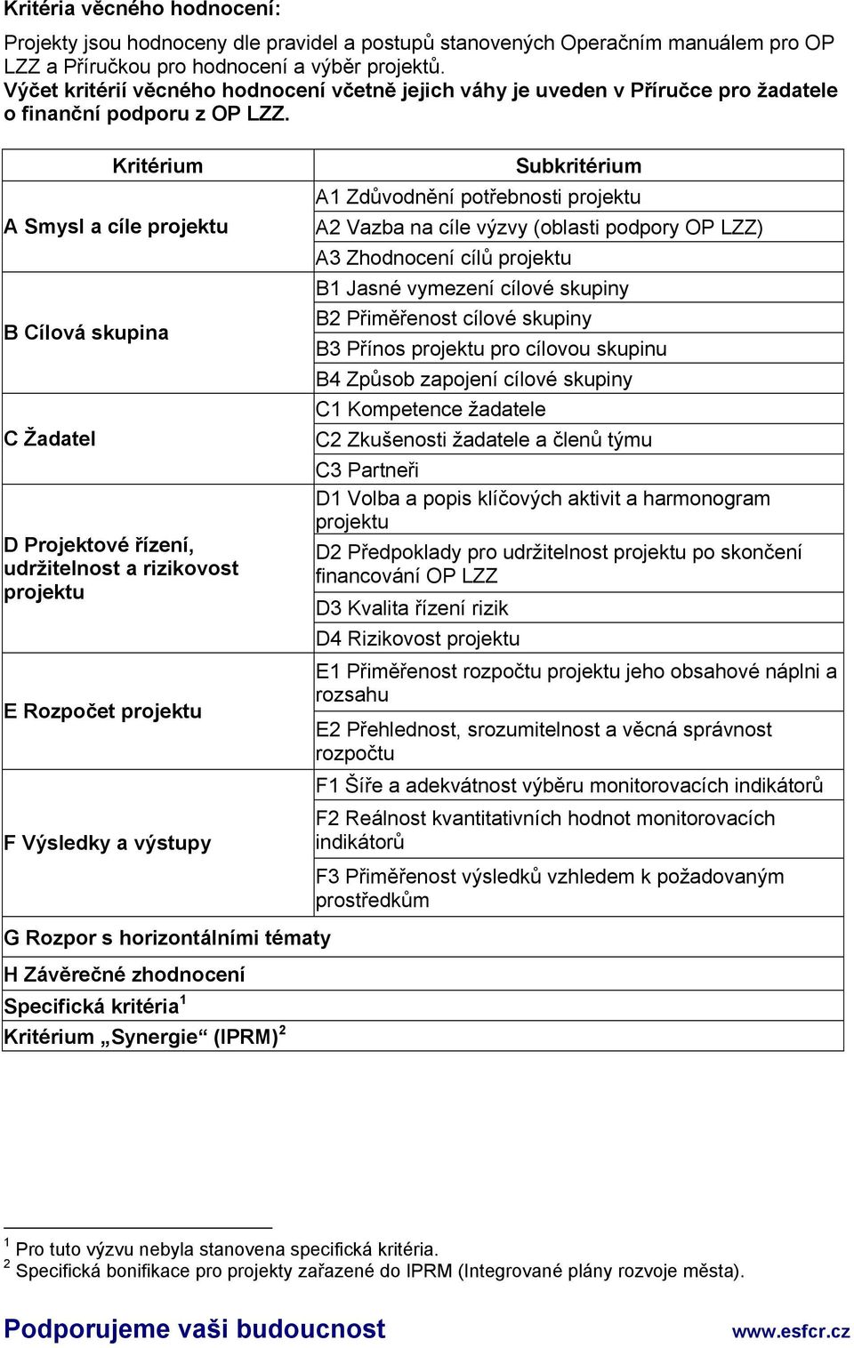 Kritérium A Smysl a cíle projektu B Cílová skupina C Žadatel D Projektové řízení, udržitelnost a rizikovost projektu E Rozpočet projektu F Výsledky a výstupy Subkritérium A1 Zdůvodnění potřebnosti