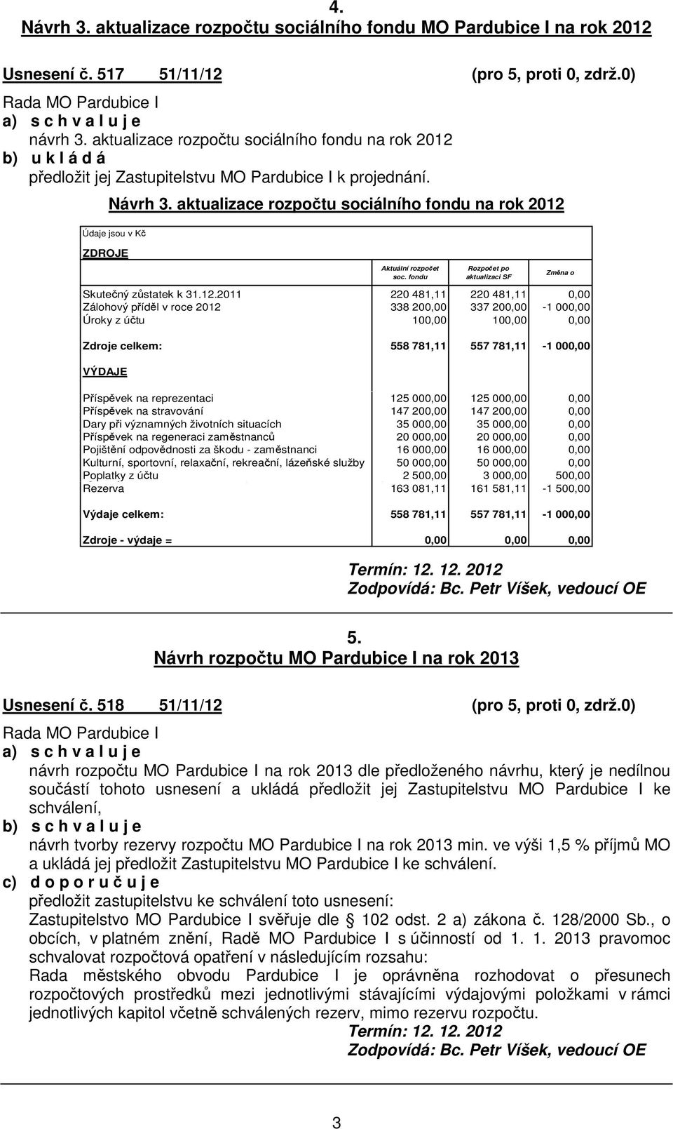 aktualizace rozpotu sociálního fondu na rok 2012 