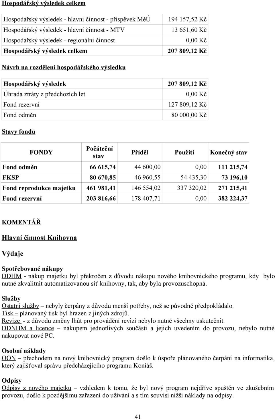 fondů FONDY Počáteční stav Příděl Použití Konečný stav Fond odměn 66 615,74 44 600,00 0,00 111 215,74 FKSP 80 670,85 46 960,55 54 435,30 73 196,10 Fond reprodukce majetku 461 981,41 146 554,02 337