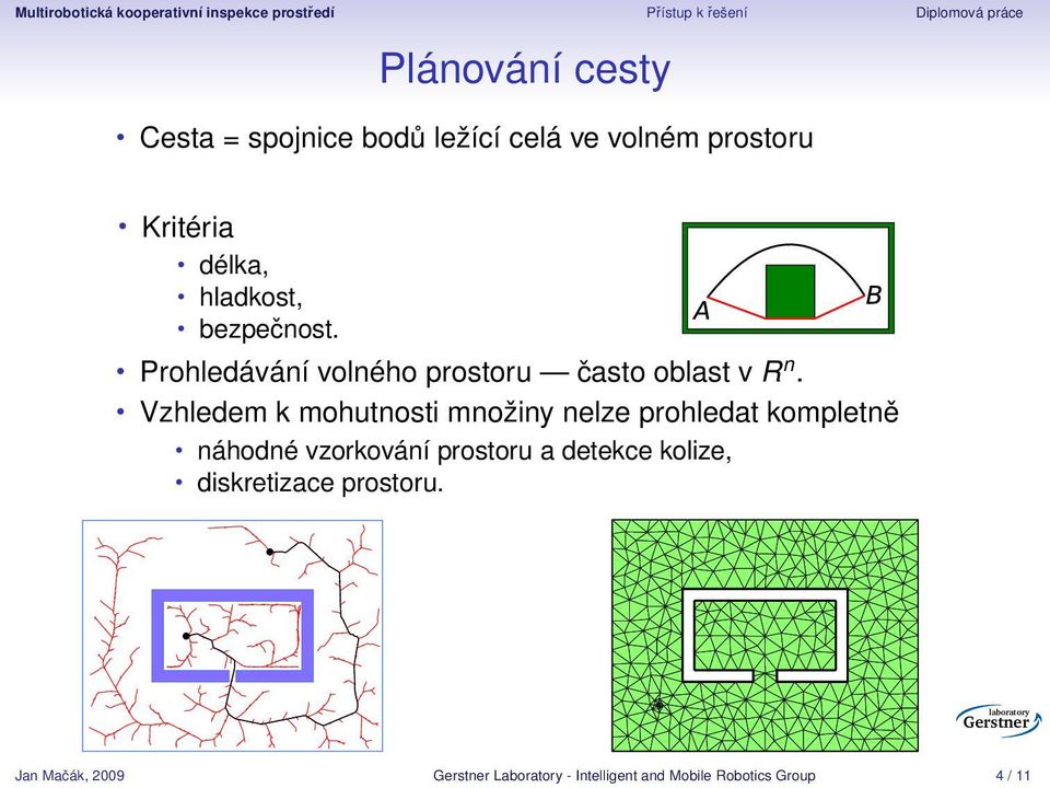 Prohledávání volného prostoru často oblast v R n.