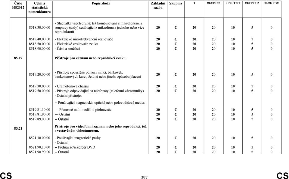 30.00.00 - Gramofonová chassis 8519.50.00.00 - Přístroje odpovídající na telefonáty (telefonní záznamníky) - Ostatní přístroje: -- Používající magnetická, optická nebo polovodičová média: 8519.81.10.