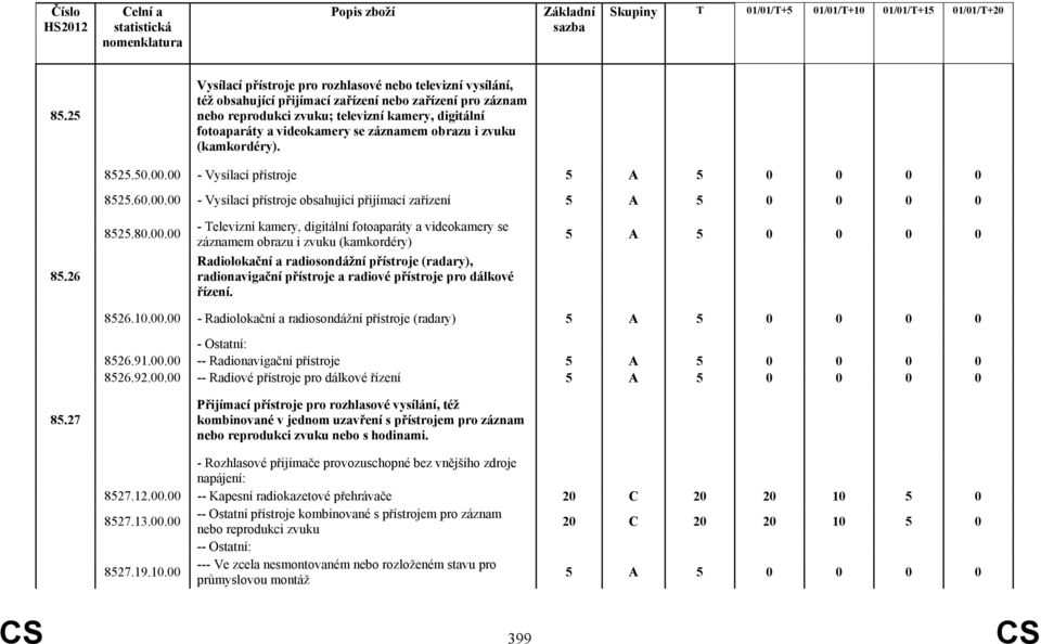 00 - Vysílací přístroje 8525.60.00.00 - Vysílací přístroje obsahující přijímací zařízení 85.26 8525.80.00.00 - Televizní kamery, digitální fotoaparáty a videokamery se záznamem obrazu i zvuku