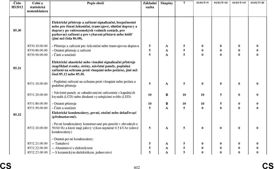 31 Elektrické akustické nebo vizuální signalizační přístroje (například zvonky, sirény, návěstní panely, poplašná zařízení na ochranu proti vloupání nebo požáru), jiné než čísel 85.12 nebo 85.30.