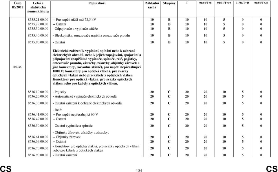 36 Elektrická zařízení k vypínání, spínání nebo k ochraně elektrických obvodů, nebo k jejich zapojování, spojování a připojování (například vypínače, spínače, relé, pojistky, omezovače proudu,