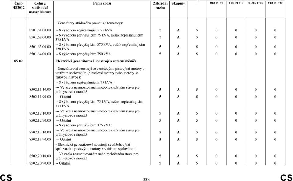 - Generátorová soustrojí se vznětovými pístovými motory s vnitřním spalováním (dieselové motory nebo motory se žárovou hlavou): -- S výkonem nepřesahujícím 75 kva: 8502.11.10.