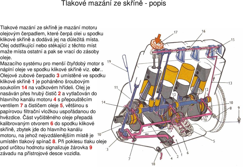 . Olejové zubové erpadlo 3 umíst né ve spodku klikové sk ín 1 je pohán no šroubovým soukolím 14 na va kovém h ídeli.