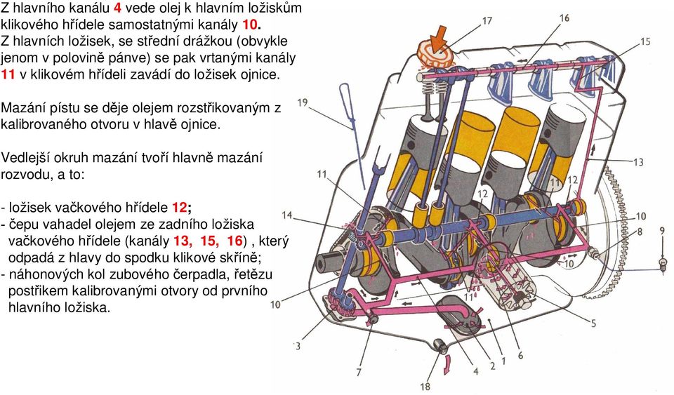 Mazání pístu se d je olejem rozst ikovaným z kalibrovaného otvoru v hlav ojnice.