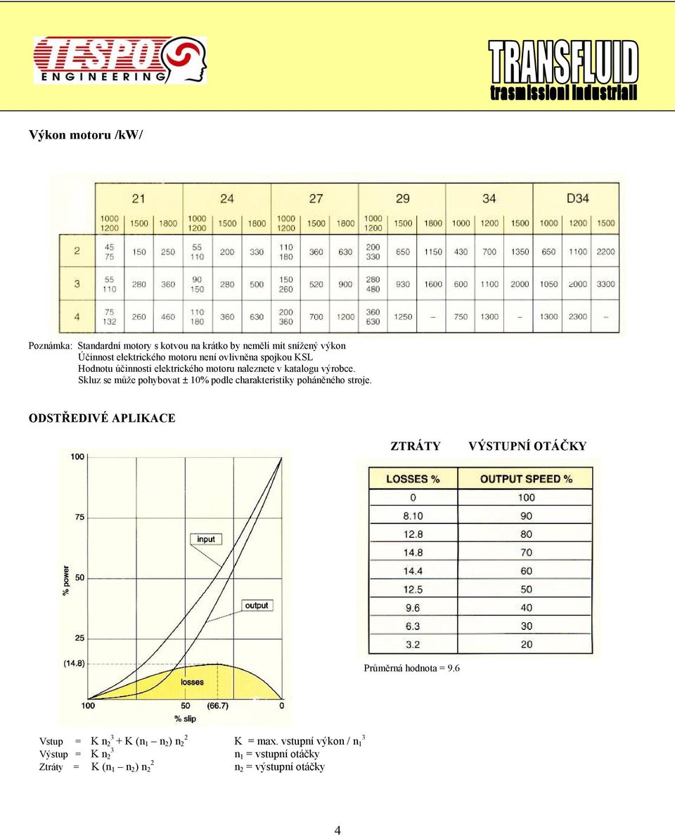 Skluz se může pohybovat ± 10% podle charakteristiky poháněného stroje.