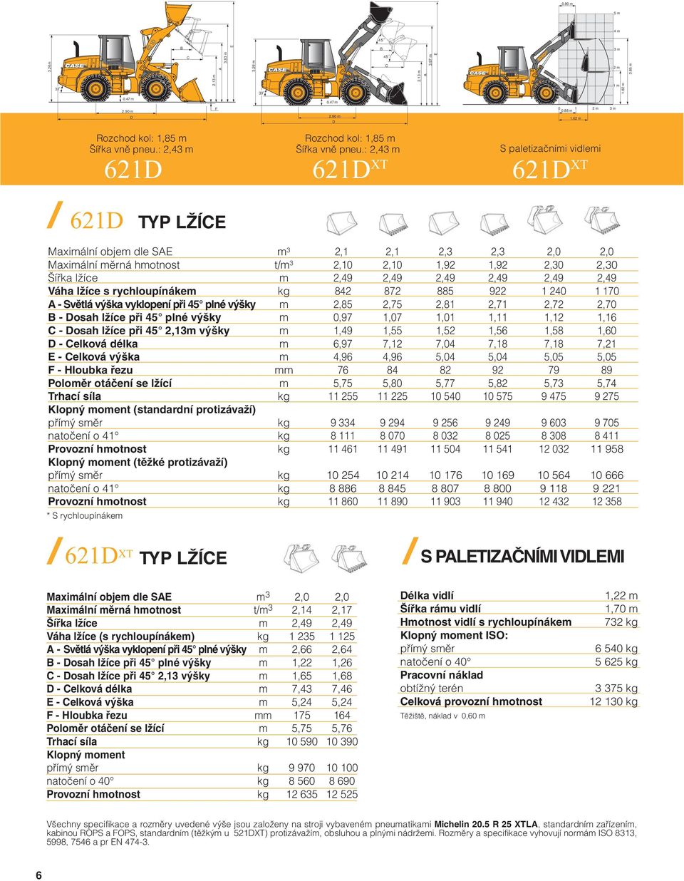: 2,43 621 XT S paletizaèníi vidlei 621 XT 621 Maxiální obje dle SE 3 2,1 2,1 2,3 2,3 2,0 2,0 Maxiální ìrná hotnost t/ 3 2,10 2,10 1,92 1,92 2,30 2,30 Šíøka lžíce 2,49 2,49 2,49 2,49 2,49 2,49 Váha
