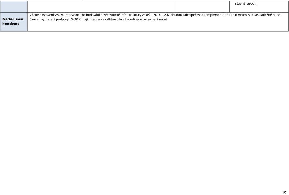 budou zabezpečovat komplementaritu s aktivitami v IROP.