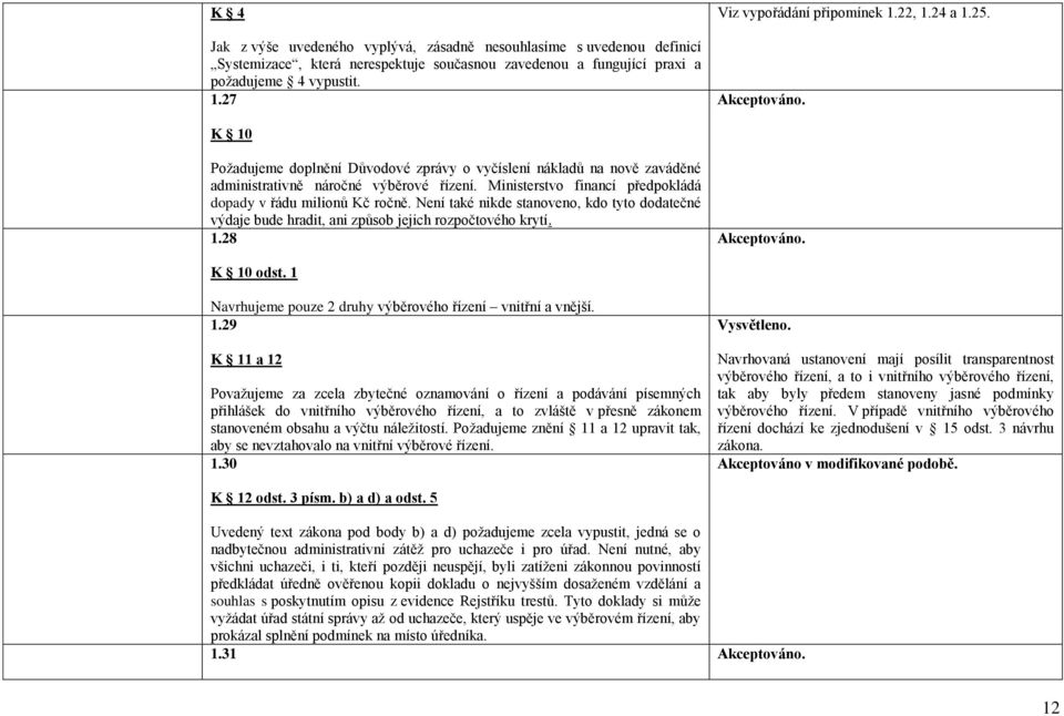 Ministerstvo financí předpokládá dopady v řádu milionů Kč ročně. Není také nikde stanoveno, kdo tyto dodatečné výdaje bude hradit, ani způsob jejich rozpočtového krytí. 1.28 K 10 odst.