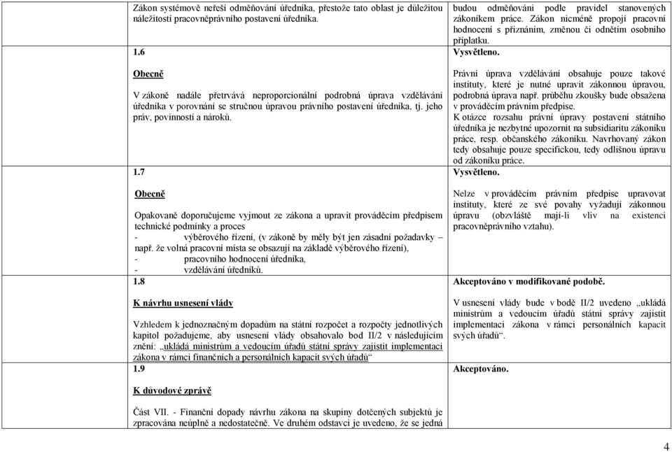 7 Obecně Opakovaně doporučujeme vyjmout ze zákona a upravit prováděcím předpisem technické podmínky a proces - výběrového řízení, (v zákoně by měly být jen zásadní požadavky např.