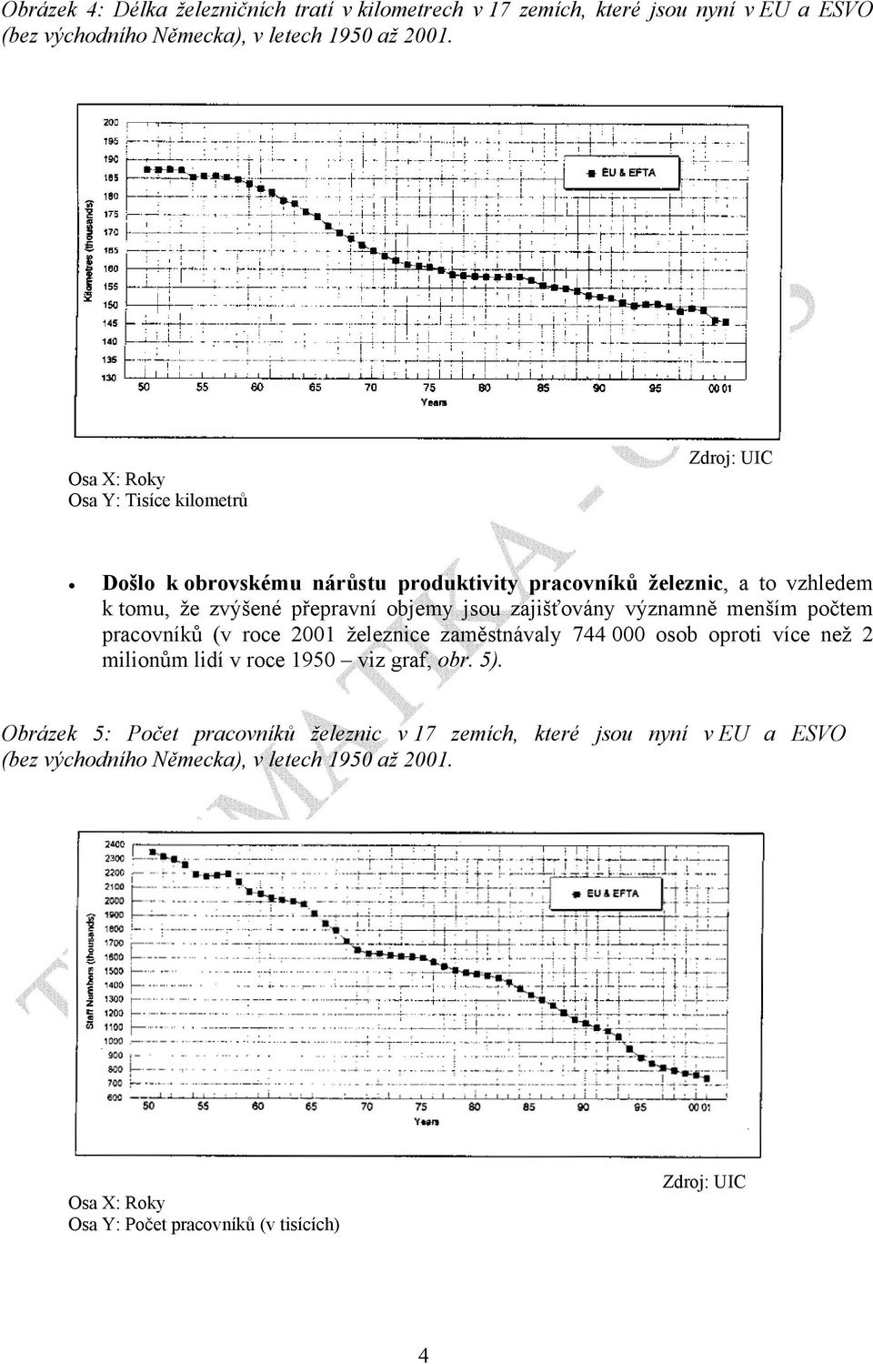 zajišťovány významně menším počtem pracovníků (v roce 2001 železnice zaměstnávaly 744 000 osob oproti více než 2 milionům lidí v roce 1950 viz graf, obr. 5).