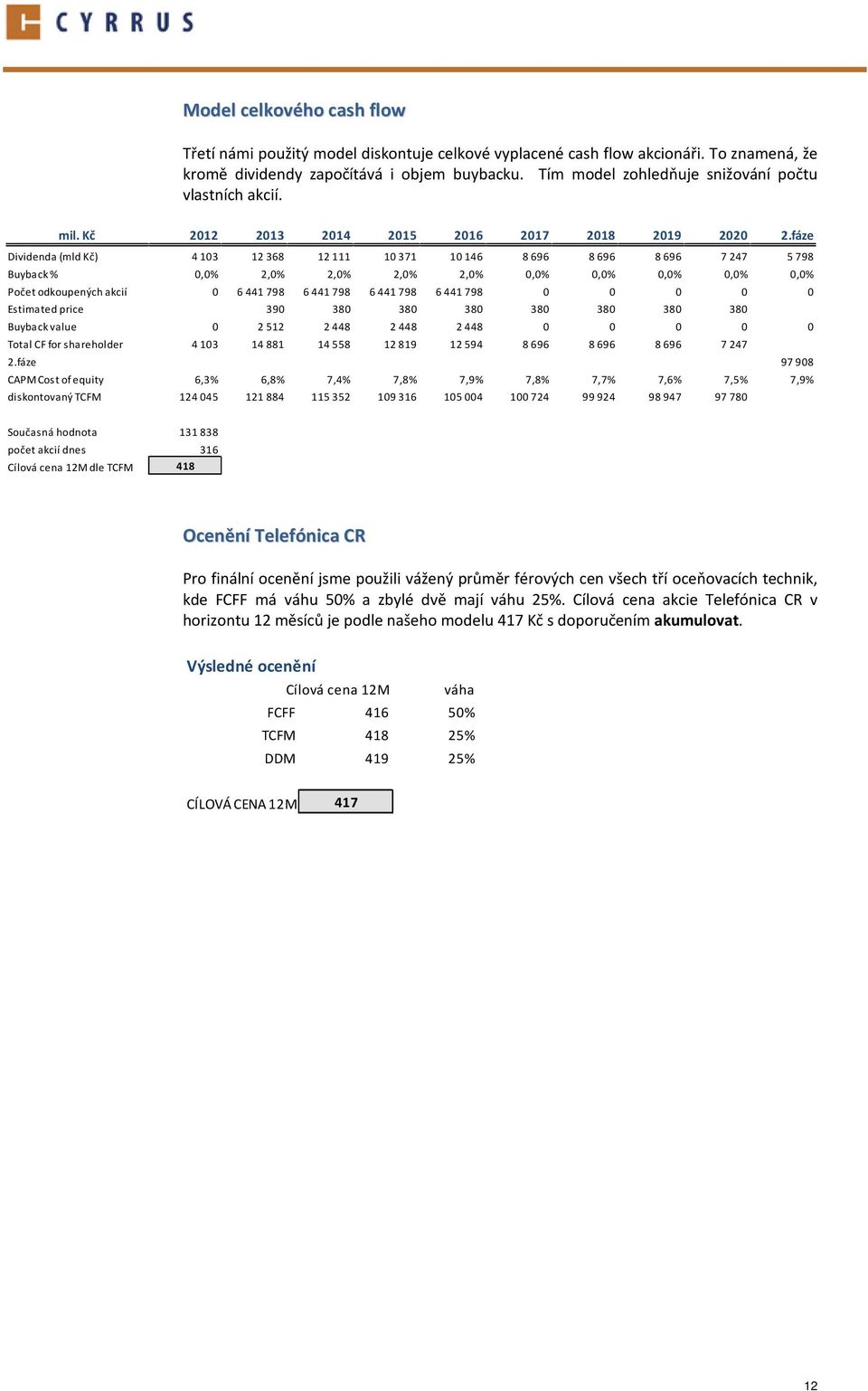 fáze Dividenda (mld Kč) 4103 12 368 12111 10 371 10146 8696 8 696 8696 7 247 5798 Buyback % 0,0% 2,0% 2,0% 2,0% 2,0% 0,0% 0,0% 0,0% 0,0% 0,0% Počet odkoupených akcií 0 6 441 798 6441798 6 441 798