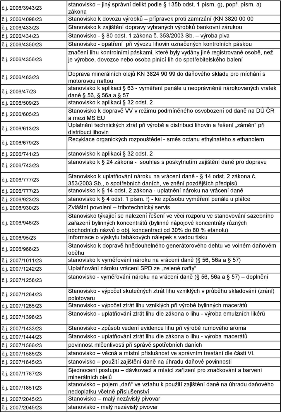j. 2006/4356/23 je výrobce, dovozce nebo osoba plnící líh do spotřebitelského balení č.j. 2006/463/23 Doprava minerálních olejů KN 3824 90 99 do daňového skladu pro míchání s motorovou naftou č.j. 2006/47/23 stanovisko k aplikaci 63 - vyměření penále u neoprávněně nárokovaných vratek daně 56, 56a a 57 č.