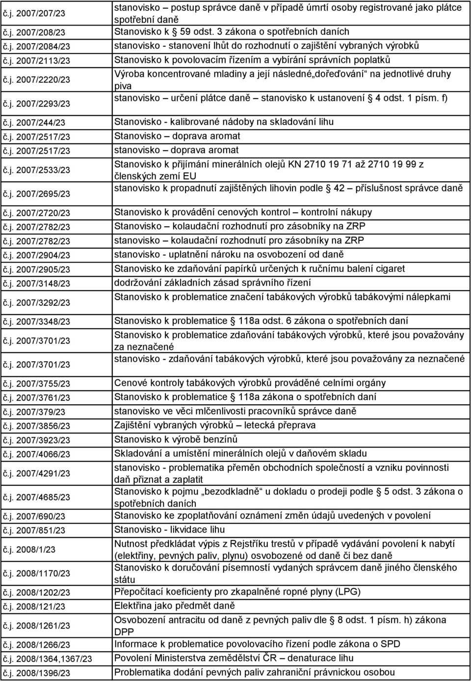 j. 2007/3856/23 č.j. 2007/3923/23 č.j. 2007/4066/23 č.j. 2007/4291/23 č.j. 2007/4685/23 č.j. 2007/690/23 č.j. 2007/851/23 č.j. 2008/1/23 č.j. 2008/1170/23 č.j. 2008/1202/23 č.j. 2008/121/23 č.j. 2008/1261/23 č.