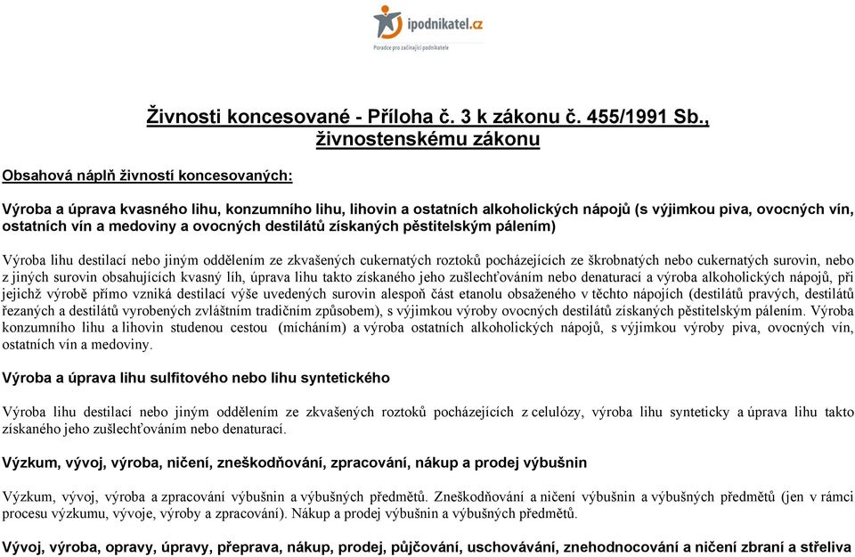 medoviny a ovocných destilátů získaných pěstitelským pálením) Výroba lihu destilací nebo jiným oddělením ze zkvašených cukernatých roztoků pocházejících ze škrobnatých nebo cukernatých surovin, nebo