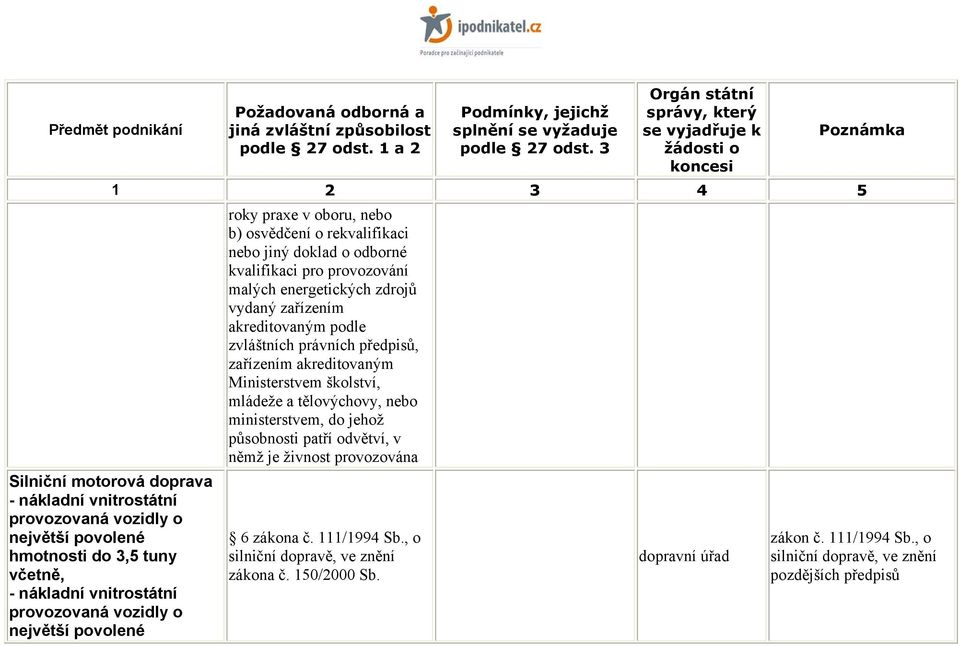 podle zvláštních právních předpisů, zařízením akreditovaným Ministerstvem školství, mládeže a tělovýchovy, nebo ministerstvem, do jehož působnosti patří odvětví, v němž je