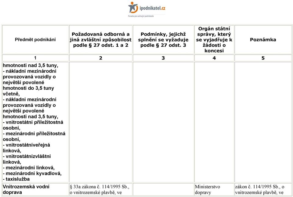 příležitostná osobní, - vnitrostátníveřejná linková, - vnitrostátnízvláštní linková, - mezinárodní linková, - mezinárodní kyvadlová, -