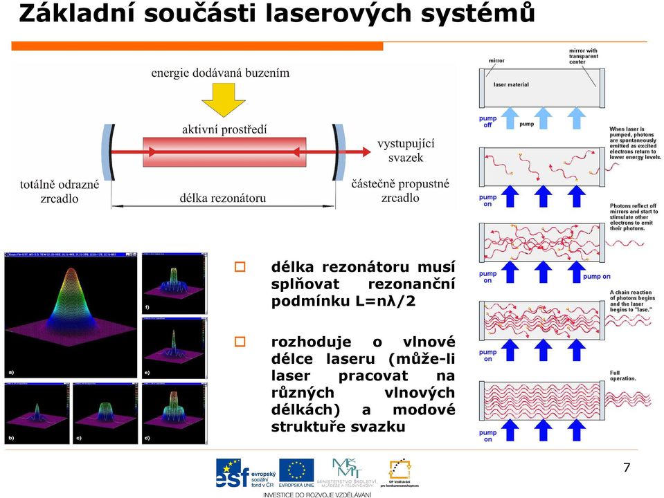 rozhoduje o vlnové délce laseru (může-li laser