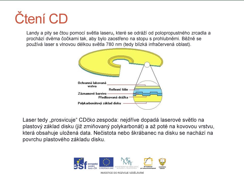 Laser tedy prosvicuje CDčko zespoda: nejdříve dopadá laserové světlo na plastový základ disku (již zmiňovaný polykarbonát) a až