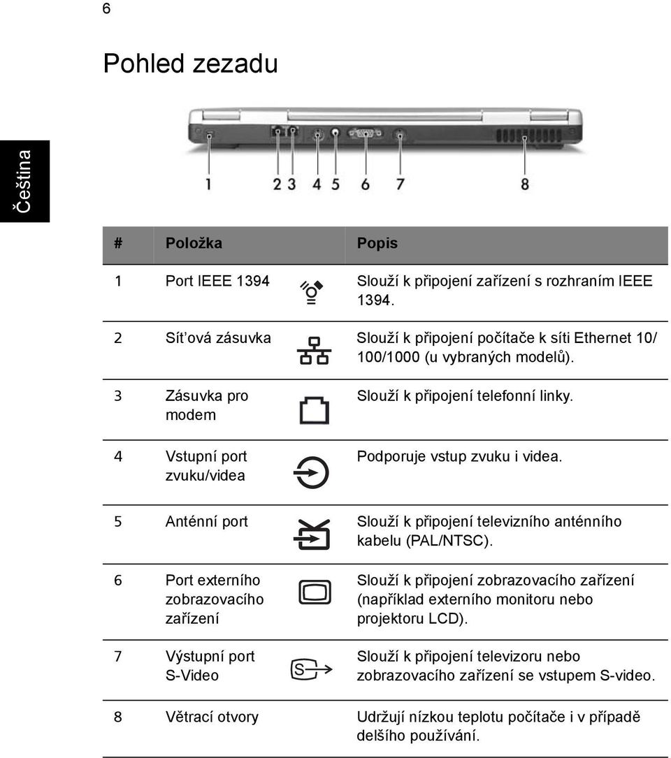 3 Zásuvka pro modem 4 Vstupní port zvuku/videa Slouží k připojení telefonní linky. Podporuje vstup zvuku i videa.