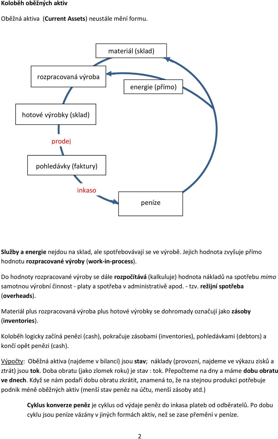 Jejich hodnota zvyšuje přímo hodnotu rozpracované výroby (work-in-process).