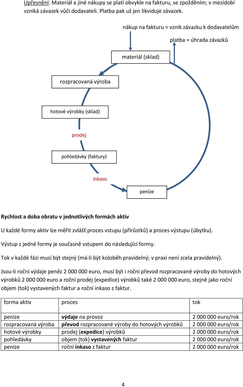 jednotlivých formách aktiv U každé formy aktiv lze měřit zvlášť proces vstupu (přírůstků) a proces výstupu (úbytku). Výstup z jedné formy je současně vstupem do následující formy.