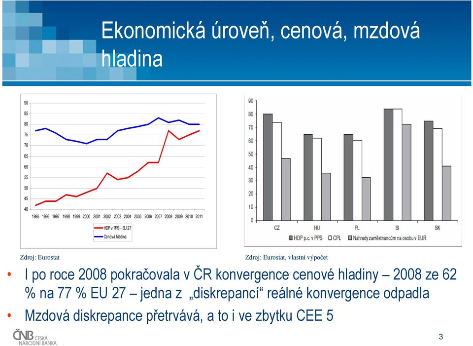 výpočet I po roce 8 pokračovala v ČR konvergence cenové hladiny 8 ze 6 % na 77 % EU 7 jedna