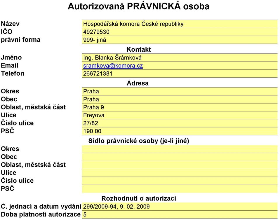 cz Telefon 266721381 Okres Praha Obec Praha Oblast, městská část Praha 9 Ulice Freyova Číslo ulice 27/82 PSČ 190 00