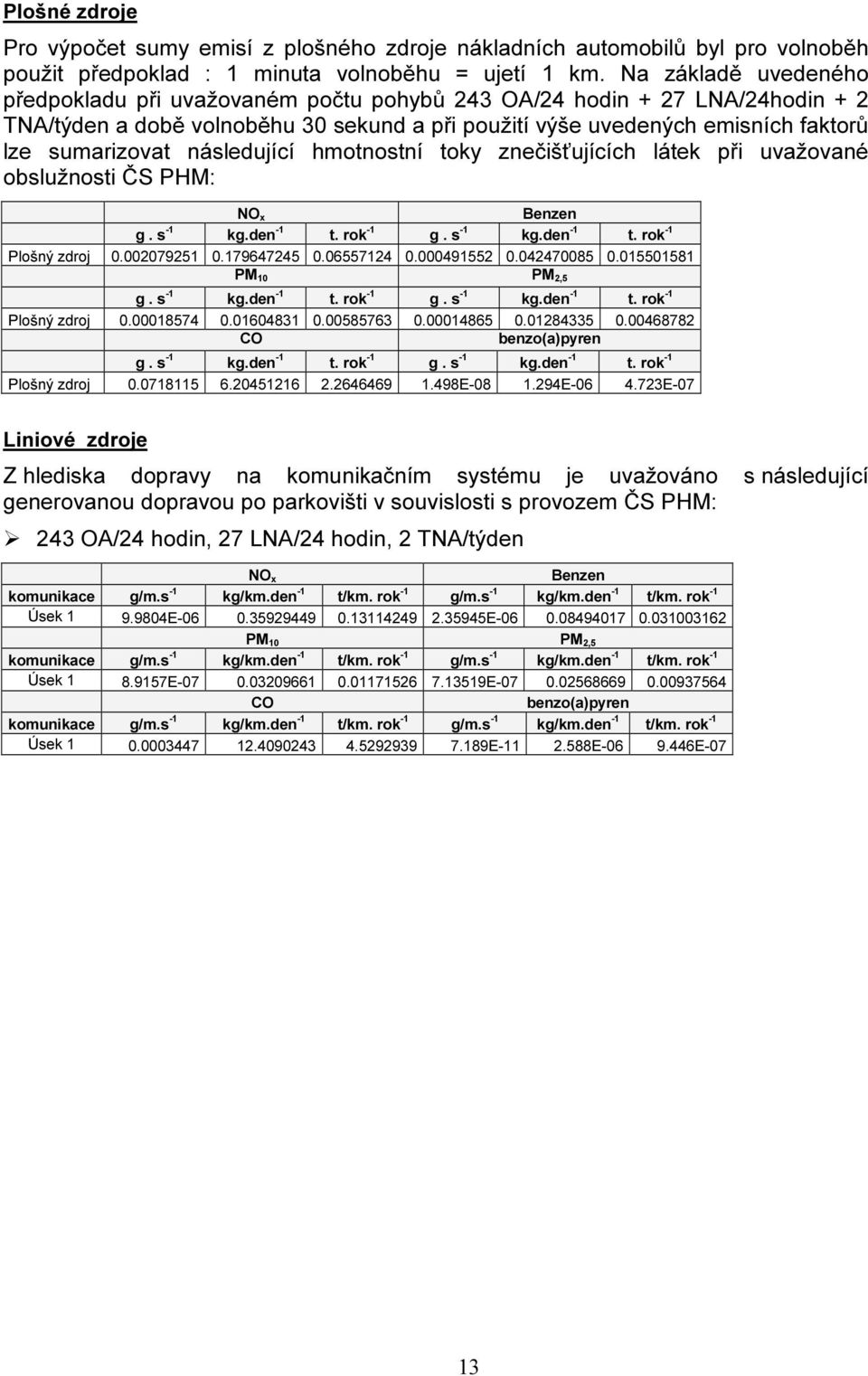 následující hmotnostní toky znečišťujících látek při uvažované obslužnosti ČS PHM: NO x Benzen g. s -1 kg.den -1 t. rok -1 g. s -1 kg.den -1 t. rok -1 Plošný zdroj 0.002079251 0.179647245 0.
