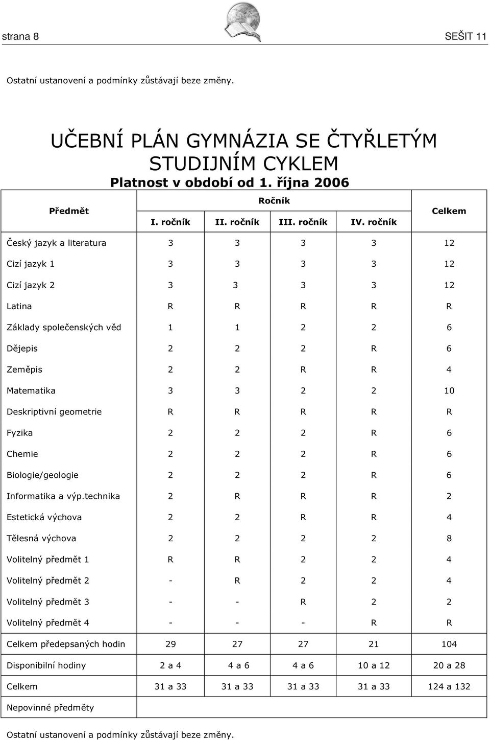 ro ník Celkem eský jazyk a literatura 3 3 3 3 12 Cizí jazyk 1 3 3 3 3 12 Cizí jazyk 2 3 3 3 3 12 Latina R R R R R Základy spole enských v d 1 1 2 2 6 D jepis 2 2 2 R 6 Zem pis 2 2 R R 4 Matematika 3