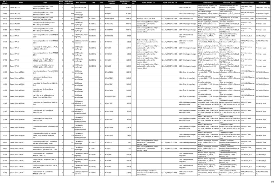 MG8150 28130 Canon Pixma MG8150 28131 Canon Pixma MG8150 29591 Canon Pixma MP140 29592 Canon Pixma MP140 28113 Canon Pixma MP520 28112 Canon Pixma MP520 28110 Canon Pixma MP520 28749 Canon Pixma