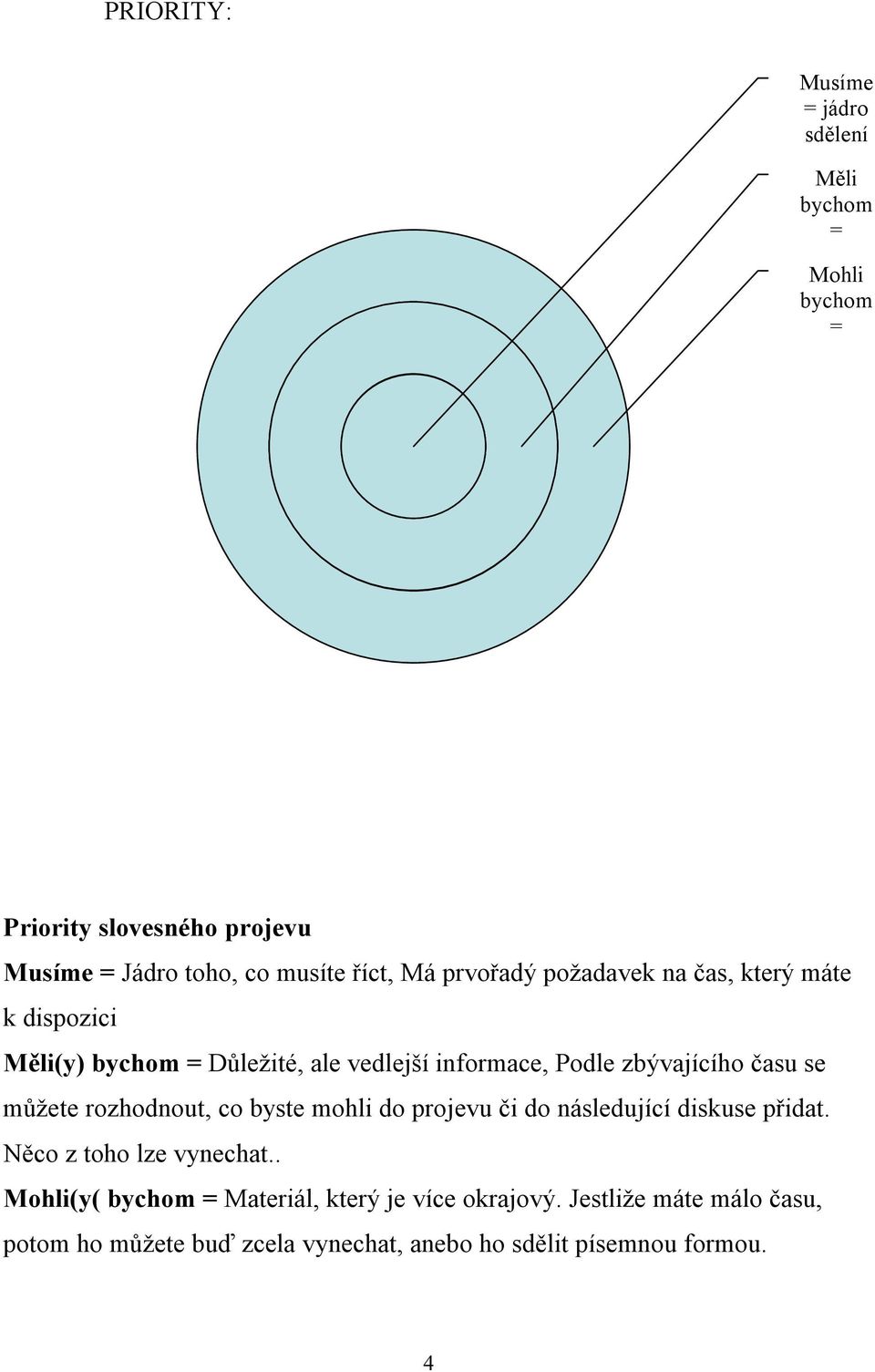 zbývajícího času se můžete rozhodnout, co byste mohli do projevu či do následující diskuse přidat. Něco z toho lze vynechat.