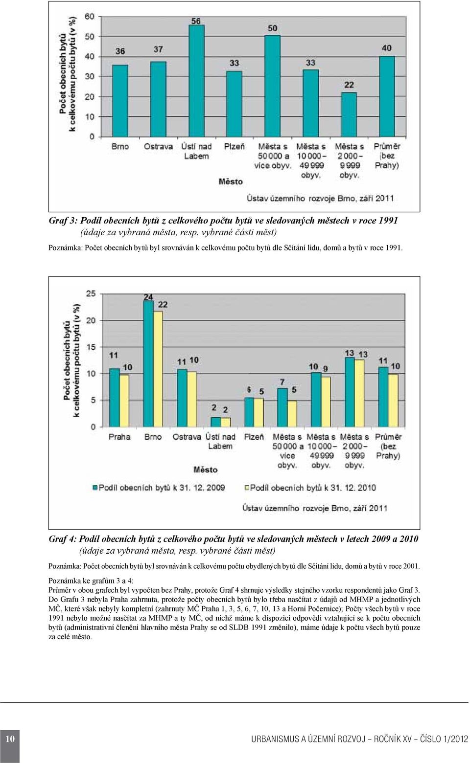 bytů v roce 2001. Poznámka ke grafům 3 a 4: Průměr v obou grafech byl vypočten bez Prahy, protože Graf 4 shrnuje výsledky stejného vzorku respondentů jako Graf 3.