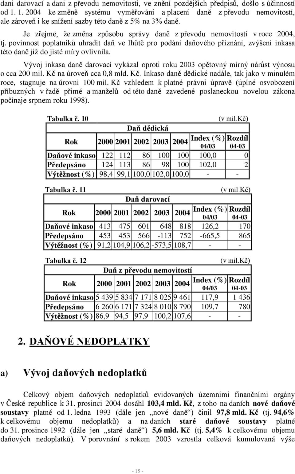 Je zřejmé, že změna způsobu správy daně z převodu nemovitostí v roce 2004, tj.