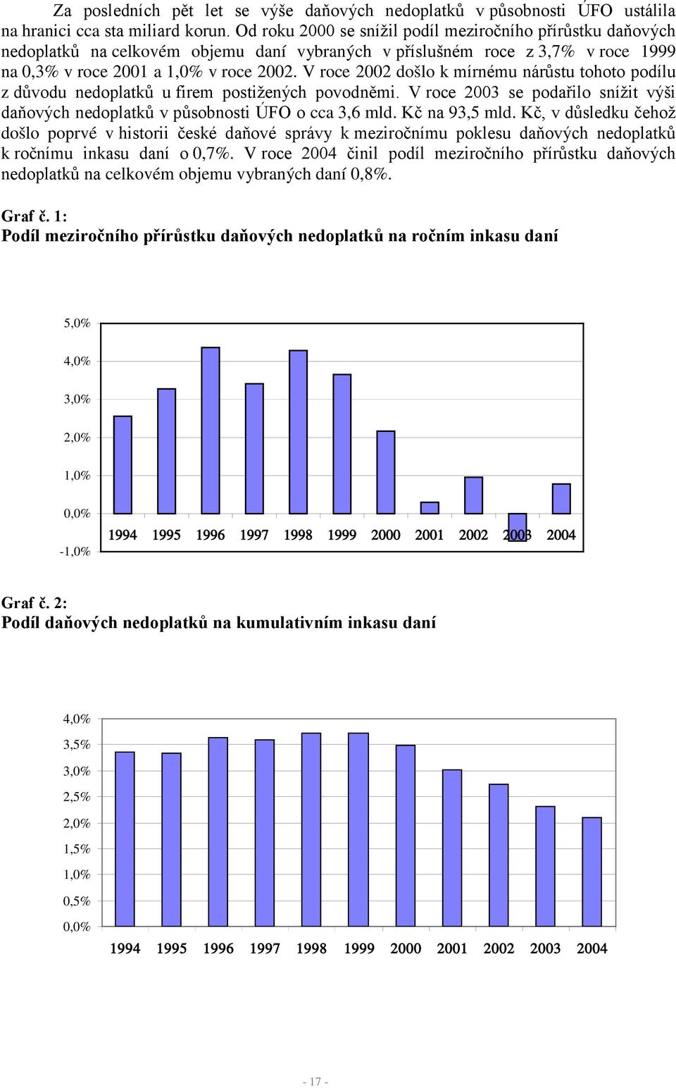 V roce 2002 došlo k mírnému nárůstu tohoto podílu z důvodu nedoplatků u firem postižených povodněmi. V roce 2003 se podařilo snížit výši daňových nedoplatků v působnosti ÚFO o cca 3,6 mld.