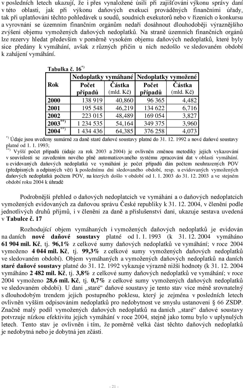 Na straně územních finančních orgánů lze rezervy hledat především v poměrně vysokém objemu daňových nedoplatků, které byly sice předány k vymáhání, avšak z různých příčin u nich nedošlo ve sledovaném