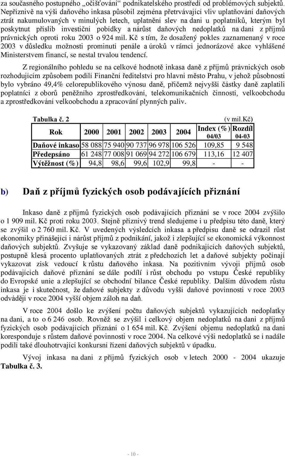 investiční pobídky a nárůst daňových nedoplatků na dani z příjmů právnických oproti roku 2003 o 924 mil.