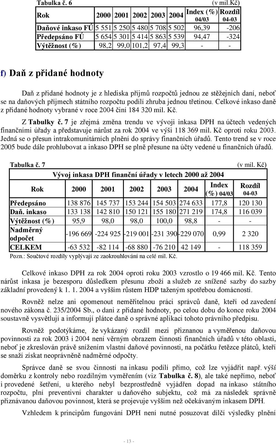 Daň z přidané hodnoty je z hlediska příjmů rozpočtů jednou ze stěžejních daní, neboť se na daňových příjmech státního rozpočtu podílí zhruba jednou třetinou.