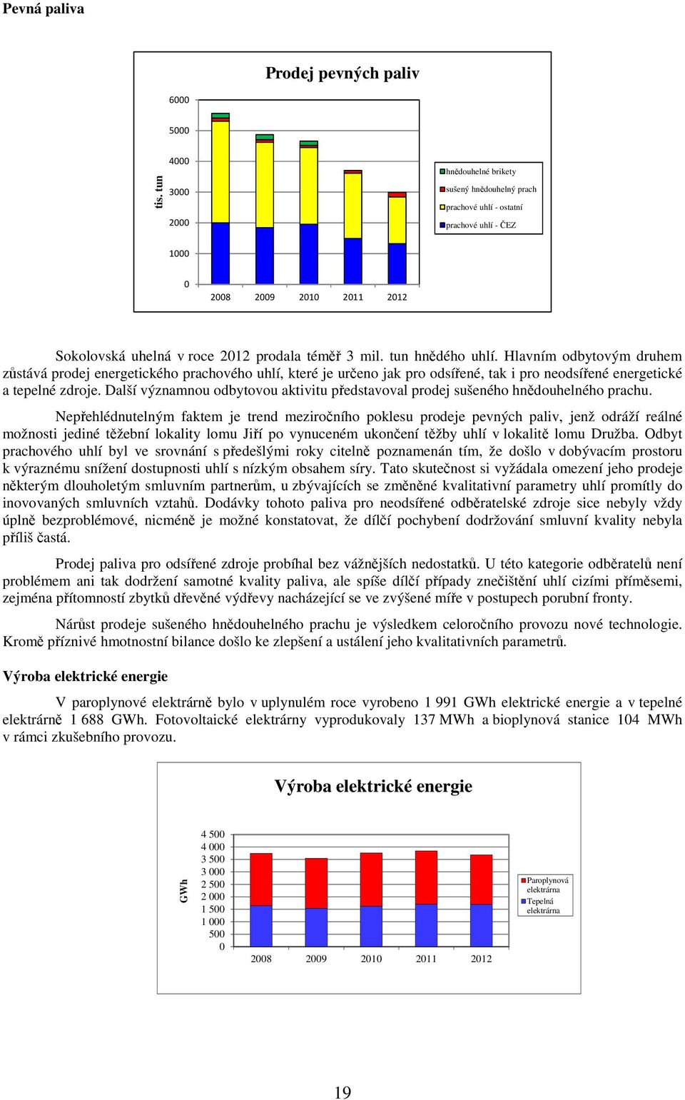 tun hnědého uhlí. Hlavním odbytovým druhem zůstává prodej energetického prachového uhlí, které je určeno jak pro odsířené, tak i pro neodsířené energetické a tepelné zdroje.