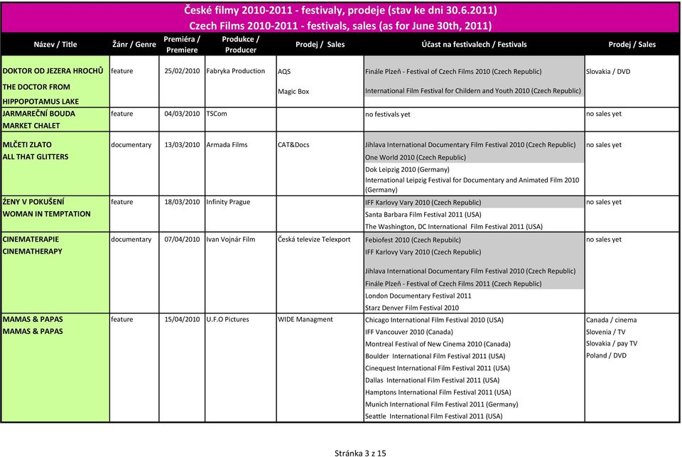CAT&Docs Jihlava International Documentary Film Festival 2010 (Czech Republic) no sales yet ALL THAT GLITTERS One World 2010 (Czech Republic) Dok Leipzig 2010 (Germany) International Leipzig Festival