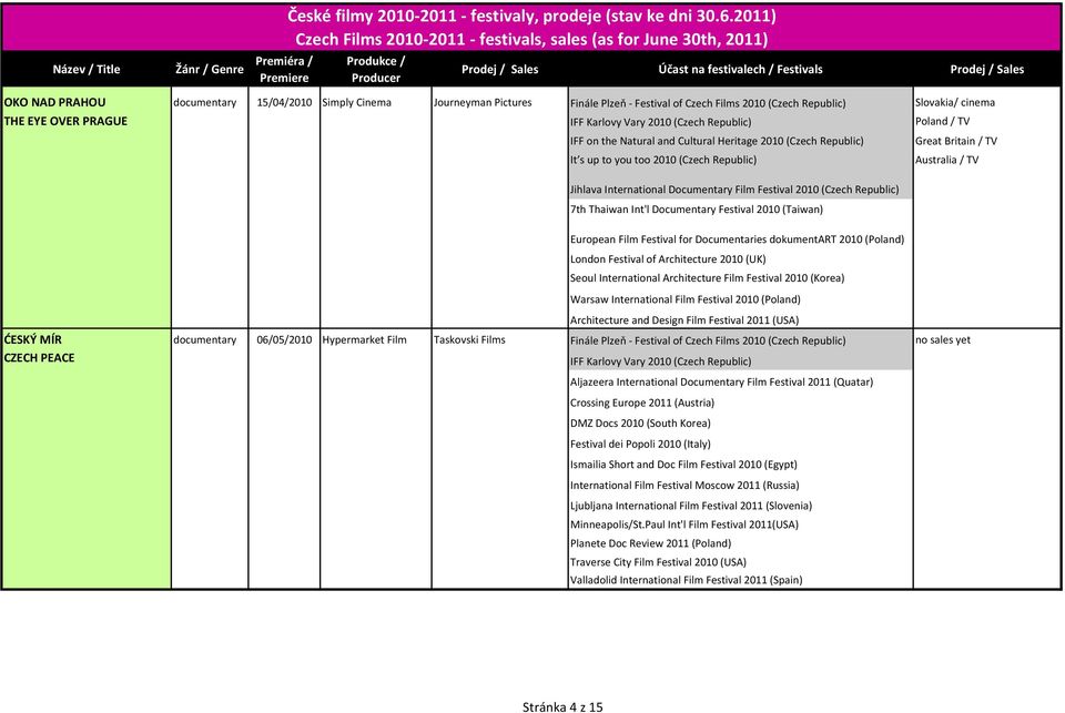 Thaiwan Int'l Documentary Festival 2010 (Taiwan) Great Britain / TV Australia / TV European Film Festival for Documentaries dokumentart 2010 (Poland) London Festival of Architecture 2010 (UK) Seoul