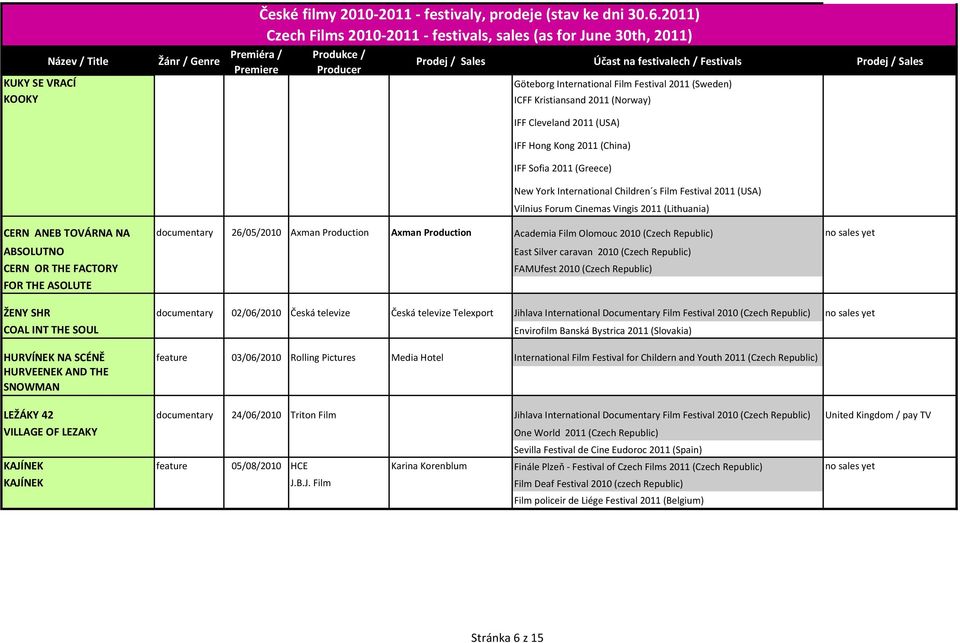 2010 (Czech Republic) no sales yet ABSOLUTNO CERN OR THE FACTORY FOR THE ASOLUTE East Silver caravan 2010 (Czech Republic) FAMUfest 2010 (Czech Republic) ŽENY SHR documentary 02/06/2010 Česká