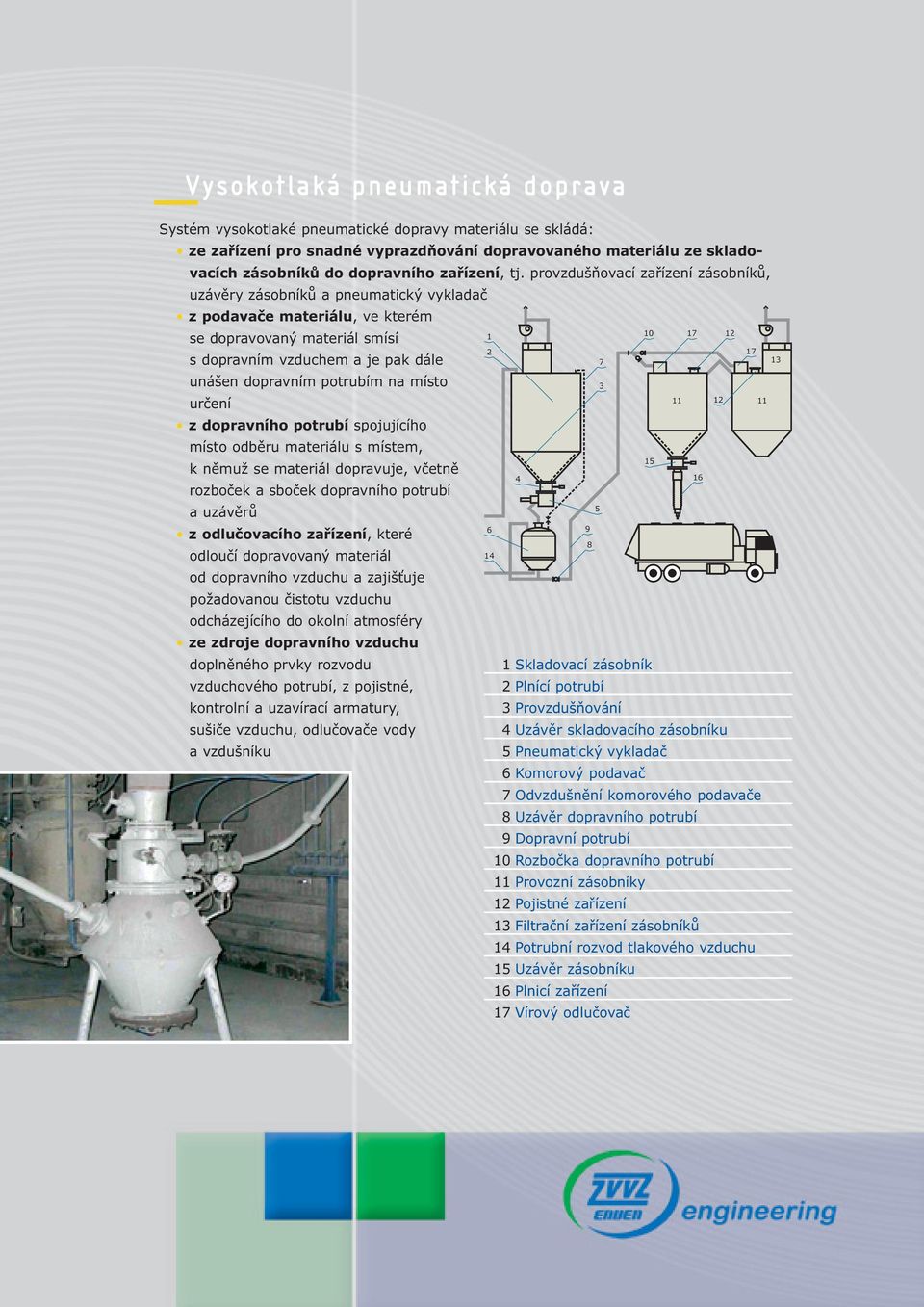 provzdušňovací zařízení zásobníků, uzávěry zásobníků a pneumatický vykladač z podavače materiálu, ve kterém se dopravovaný materiál smísí 1 10 17 12 2 17 s dopravním vzduchem a je pak dále 7 unášen