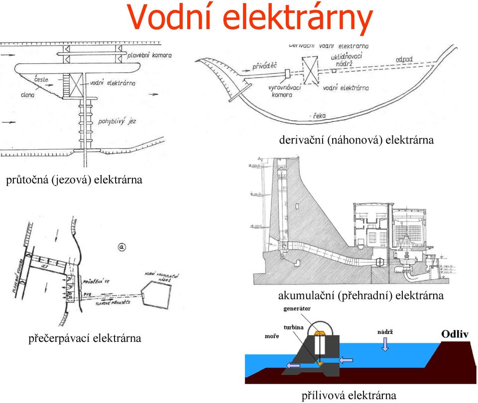 akumulační (přehradní) elekrárna