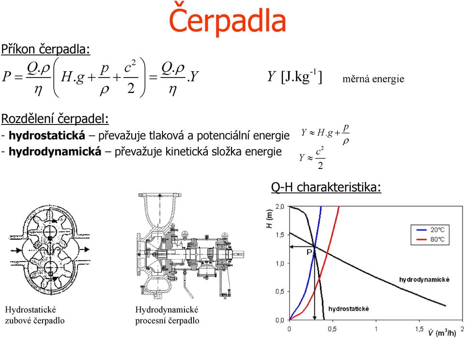 poenciální energie - hydrodynamická převažuje kineická složka energie p Y