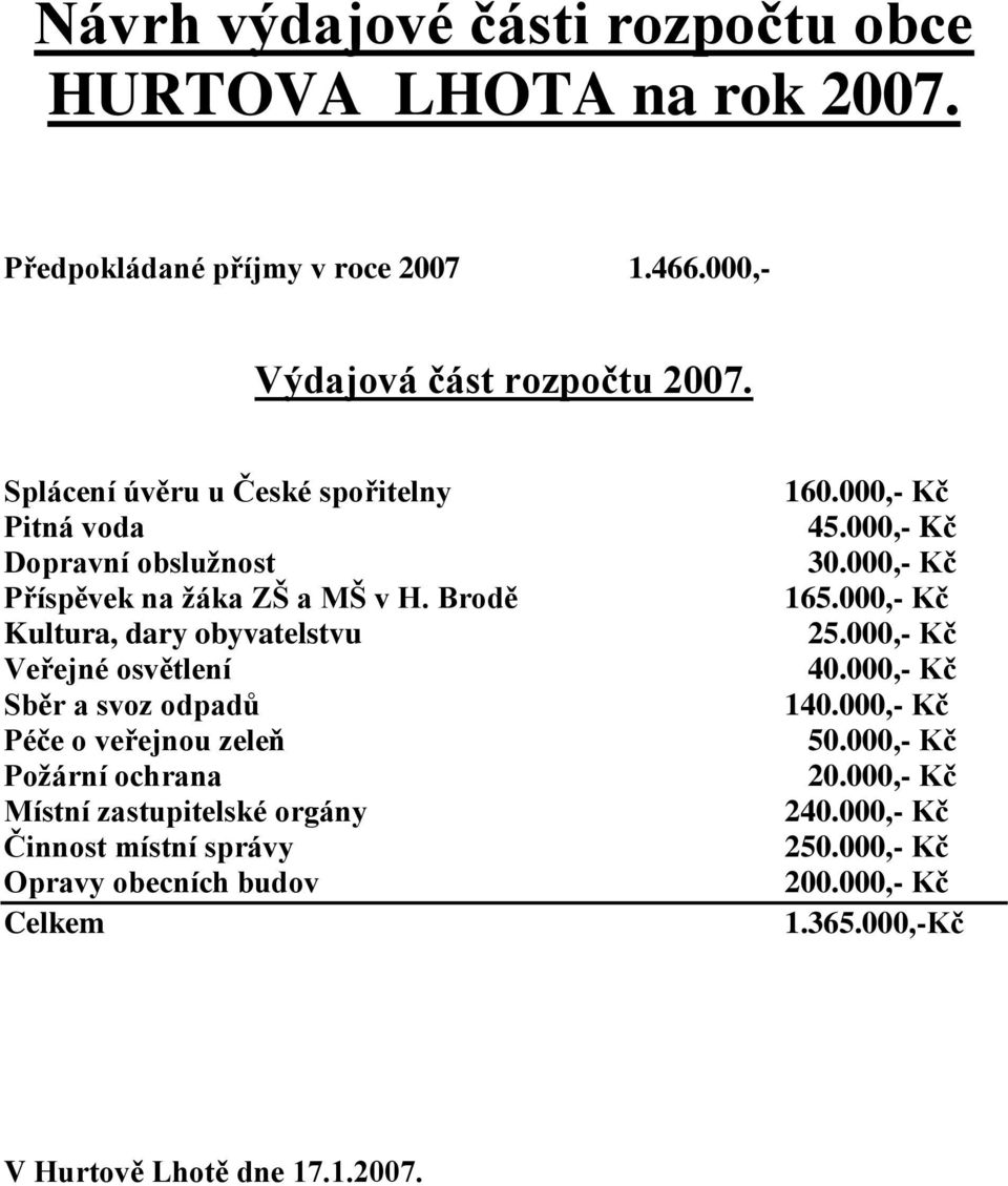 Brodě Kultura, dary obyvatelstvu Veřejné osvětlení Sběr a svoz odpadů Péče o veřejnou zeleň Požární ochrana Místní zastupitelské orgány Činnost místní